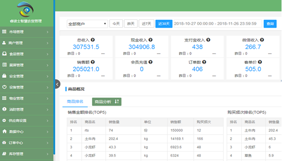 睿途士總部運營管理后臺 睿途士總部運營管理后臺